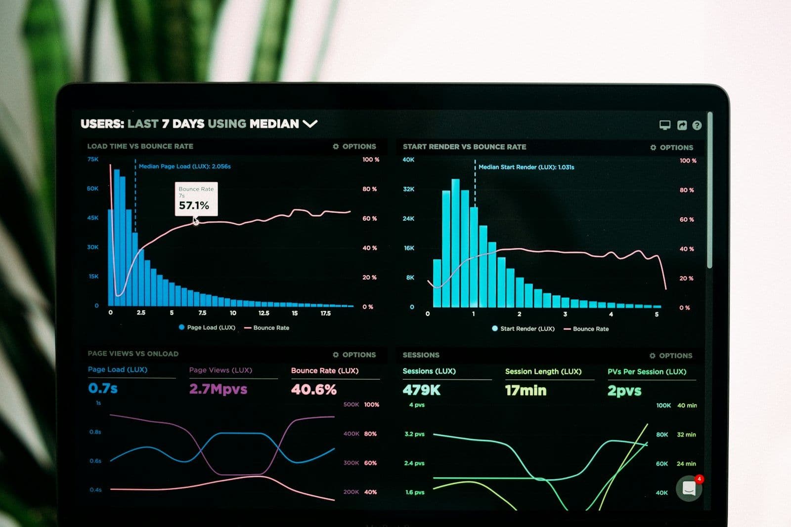 [syncsoft-auto][src:unsplash|id:1551288049-bebda4e38f71] LLM FinOps blueprint dashboard showing 2026 inference cost optimization with prompt caching and model routing for production AI agents